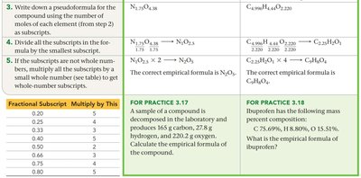 Example: Determining a molecular formula from empirical formula and molar mass