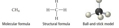 Molecular formula, structural formula, and ball-and-stick model for CH4