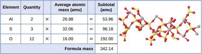Table showing calculation of formula mass for Al2(SO4)3