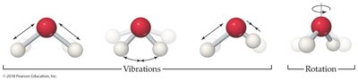 Molecular vibrations and rotations
