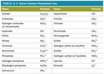Periodic Table of the Elements