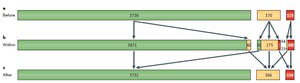 Reclassification of cardiovascular risk based on genotype score
