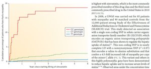 Risk of myopathy in chronic simvastatin use by SLCO1B1 genotype