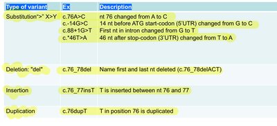 Table of variant types and nomenclature examples