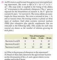 Interrupted mating experiment table