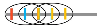 Steps in three-point testcross