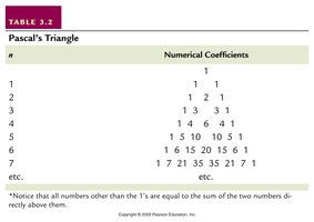 Pascal's Triangle