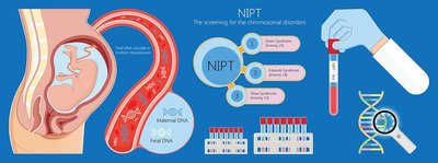 Noninvasive prenatal testing (NIPT) for chromosomal disorders