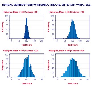 Table of mean and variance for height