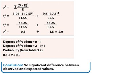 Chi-square formula and conclusion