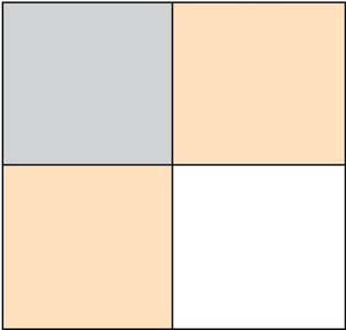 Manx cat inheritance pattern