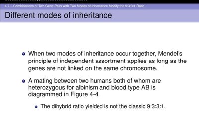 Different modes of inheritance