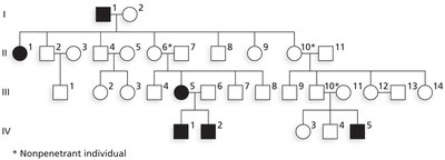 Pedigree showing incomplete penetrance