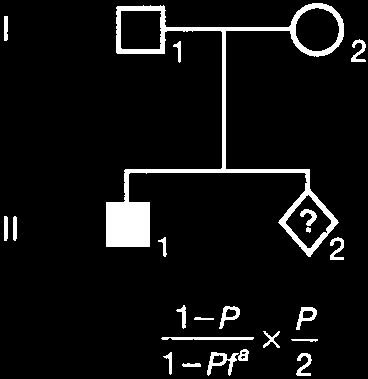 Pedigree for risk to sibling of isolated case