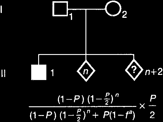 Pedigree for risk to sibling with n healthy siblings
