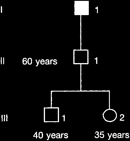 Pedigree for age-dependent penetrance