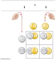 Punnett square showing gamete combinations
