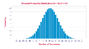 Chi-square formula and explanation