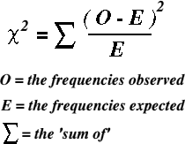 Chi-square table for p-values