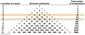 Pascal's triangle for binomial coefficients