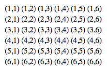 All possible outcomes of rolling two dice