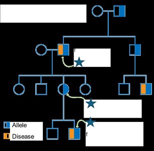 Pedigree showing incomplete penetrance