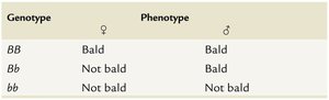 Nutritional effects on phenotype