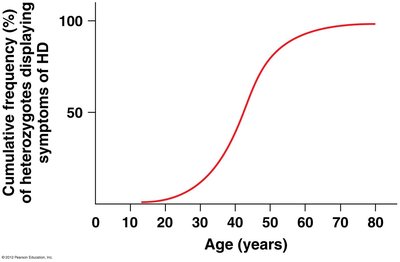 Bearding in goats: sex-influenced trait