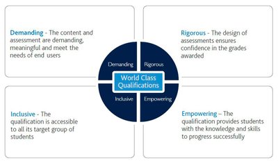 World Class Qualification principles: demanding, rigorous, inclusive, empowering