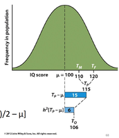 Diagram showing calculation of offspring mean using heritability and parental values