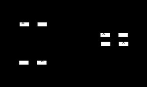 Complementation group diagram