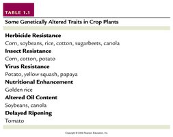 Table of genetically altered traits in crop plants