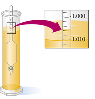 Hydrometer measuring urine specific gravity