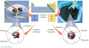 Periodic table highlighting atomic number