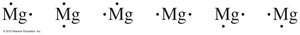 Electron-dot symbols for magnesium