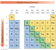 Periodic table showing metallic character trends