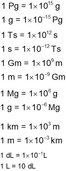 Metric and SI prefixes for increasing and decreasing size