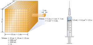 Cube and syringe showing volume equivalence of cm3 and mL