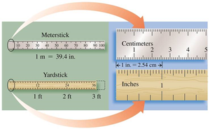 Meterstick, yardstick, and ruler showing metric and US units