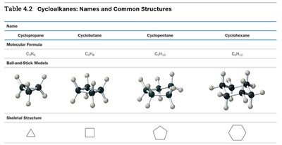 Table of cycloalkanes