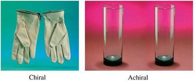 Chiral and achiral objects (gloves and glasses)