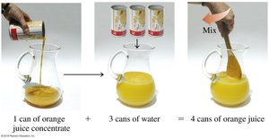 Dilution of orange juice concentrate with water
