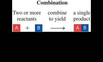 Combination reaction diagram