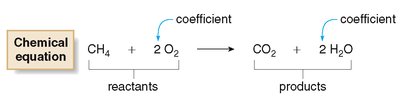 Balancing H2 and O2 to form H2O