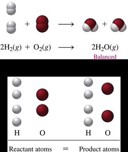 Molecular diagram of balanced water formation