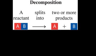 Decomposition reaction diagram