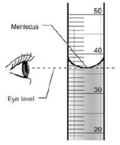 Proper meniscus reading technique