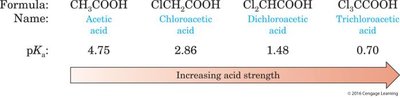 pKa values and acid strength trend
