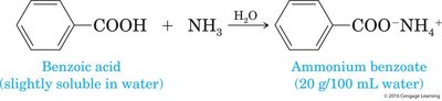 Benzoic acid with NH3