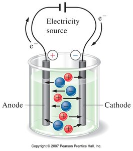 Strong, weak, and non-electrolyte solutions